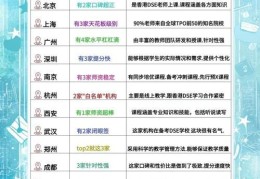 东莞DSE辅导机构推荐 课程特色与升学指导详解