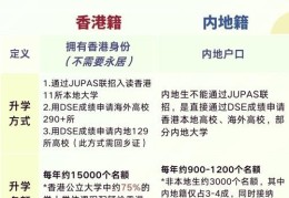 DSE放榜后出路规划 香港本地与海外升学全面解读