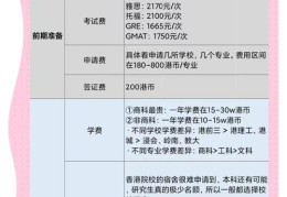 专科留学香港申请指南 费用、条件与院校全解析