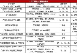 威学DSE培训机构 2025年最新课程体系与报名咨询