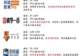 DSE补习推荐 五大机构课程特色与提分策略全对比