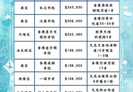 查询香港全部中学 按区域筛选与比较