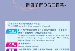 2025年DSE课程培训中心 免费试听与个性化学习方案