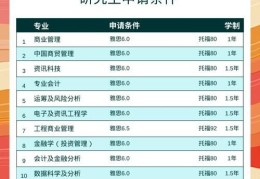 香港高校研究生课程推荐 商科与理工科申请指南