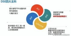 DSE学校培训全攻略 2025年最新课程体系解析