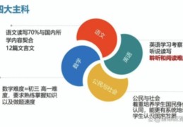 DSE学校培训全攻略 2025年最新课程体系解析