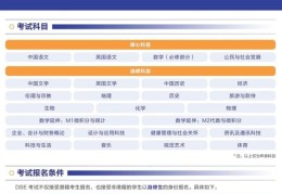 香港DSE机构哪家好？2025年权威辅导课程推荐