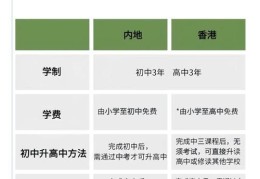 香港中学是几年制？详解六年学制与课程安排