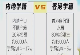 香港DSE补习社排名盘点 高分学员推荐的优质机构
