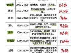香港DSE培训学校哪家好？2025年最新课程与师资解析