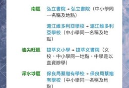 香港插班怎么报名？中小学申请全攻略及常见问题