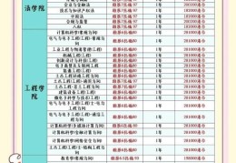 香港教育大学 2025年本科招生简章与专业全解析