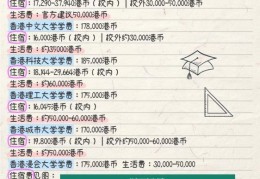 香港读本科费用全攻略 如何规划你的留学预算？