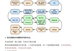 香港留学本科条件解析 如何规划背景提升与文书
