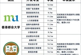香港读本科申请条件详解 内地学生必备材料与流程