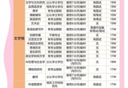 选择香港大学内地分校 费用、申请条件详解