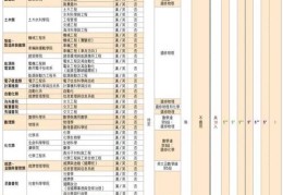 香港中学文凭考试DSE 取代中考的现行升学途径
