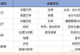 DSE生物培训课程 高效备考策略与真题解析指南