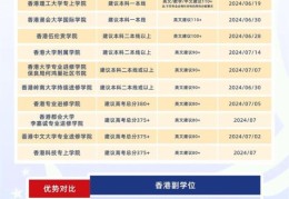 香港副学士升学士全攻略 升学路径与院校选择指南