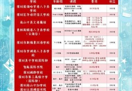 如何选择DSE培训机构？从师资到课程的全方位挑选指南