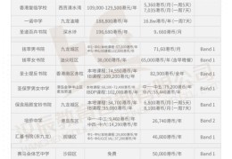 香港中学概览 涵盖津贴及私立中学的择校清单