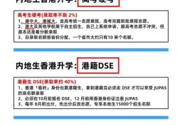 香港本科申请全攻略 内地学生必读的流程与条件详解