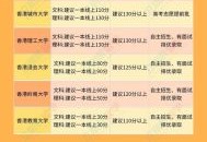本科去香港读大学 内地生择校指南2024