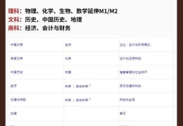选择北京DSE培训机构 五大关键因素与避坑指南