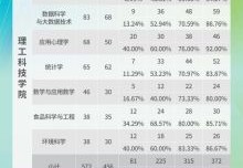 香港浸会大学本科分数线 历年录取数据与报考策略