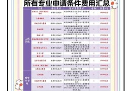 如何申请香港本科？资深顾问揭秘录取核心与时间线