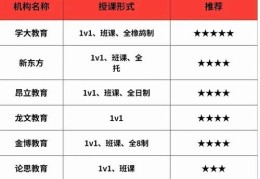 十大DSE补习机构指南 针对薄弱科目强化提分方案