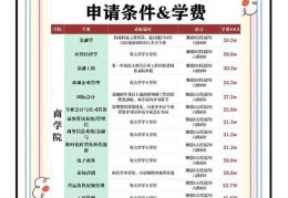 到香港读大学全攻略 从择校到签证一步到位