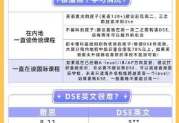 DSE补习班如何选择？资深导师解析三大备考核心
