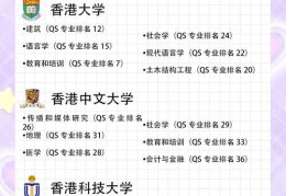 免费评估 香港升学天地助您精准定位适合的大学与专业