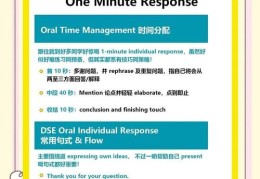 DSE英文科培训学校 口语与写作专项提升攻略
