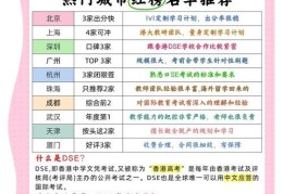 DSE培训哪里好？2024年热门机构师资与费用全解析