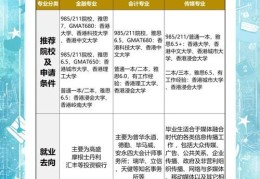 本科毕业生香港留学 热门专业选择及就业前景分析