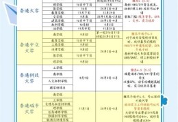 香港浸会大学留学申请全攻略 2025年录取要求详解