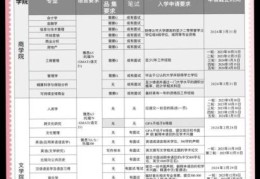 香港本科招生指南 2025年内地生申请全攻略