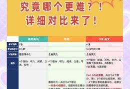 DSE英文班课程重点解析 针对弱项的系统提升方案