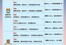 香港读研申请条件解析 本科GPA与语言要求详解