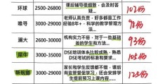 DSE机构学习全攻略 资深导师带你掌握考试核心技巧