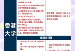 香港专升本留学方案 适合内地专科生的升学途径