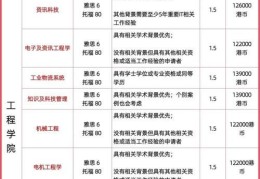 大专生留学香港方案 专升本_硕申请流程与技巧