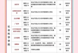 大专升读香港本科院校 入学要求与专业选择全攻略