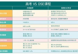 成都DSE培训机构哪家好？2025年择校指南与课程对比