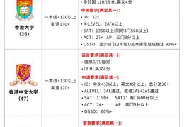 如何申请香港大学本科？成绩要求与时间规划解析