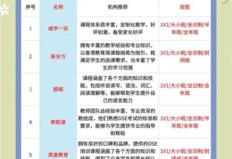 北京DSE考试培训机构哪家好？课程体系详解