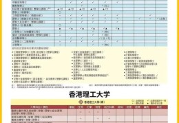 香港DSE课程详解 核心科目与选修科目如何搭配