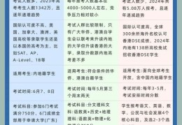 香港DSE培训顶尖学校推荐 高效备考方案全攻略